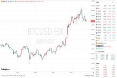比特币BTC价格震荡波动—